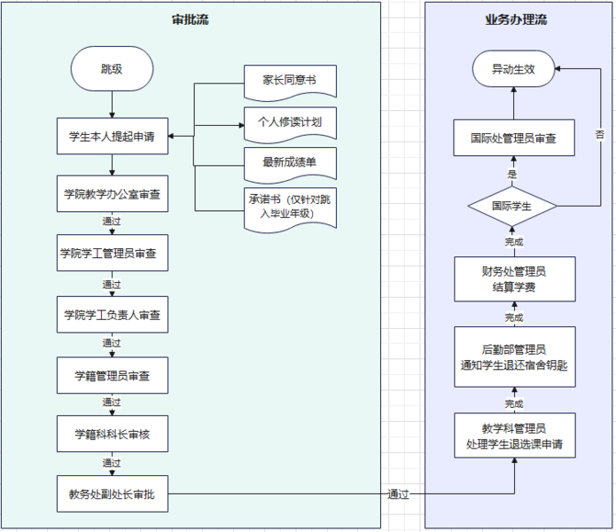 文件:tiaoji1126.png